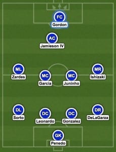 lineup