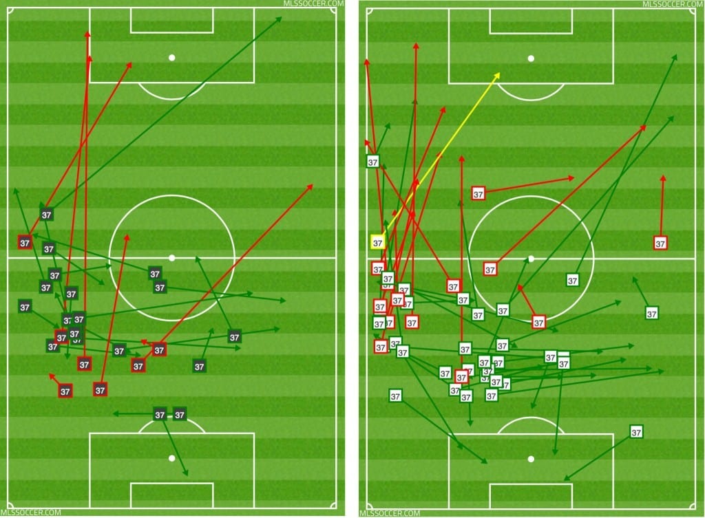 Van Damme's passing distribution April 15 in Houston (left panel), and April 23 against RSL (right panel).