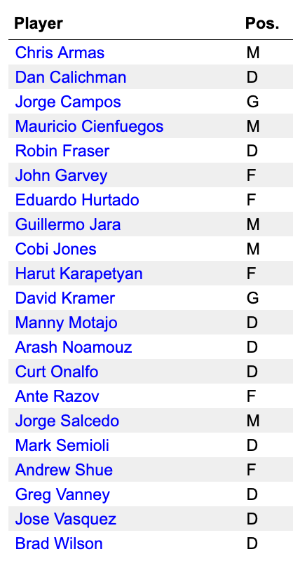 The Greatest LA Galaxy Team EVER: 2020 CoG Madness Bracket