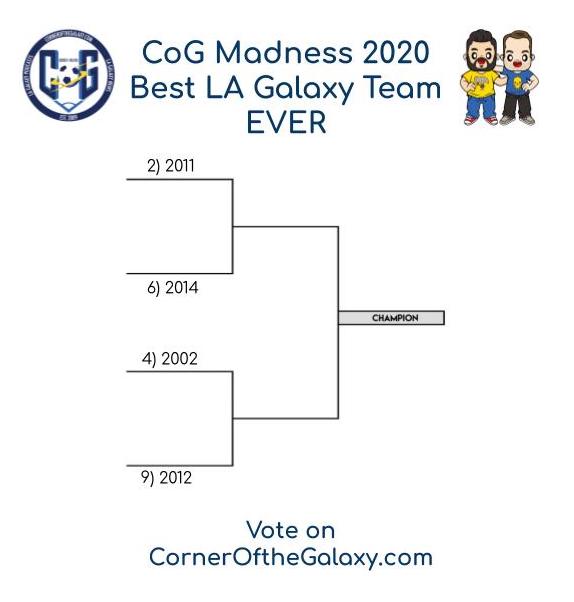 The Greatest LA Galaxy Team EVER: 2020 CoG Madness Bracket