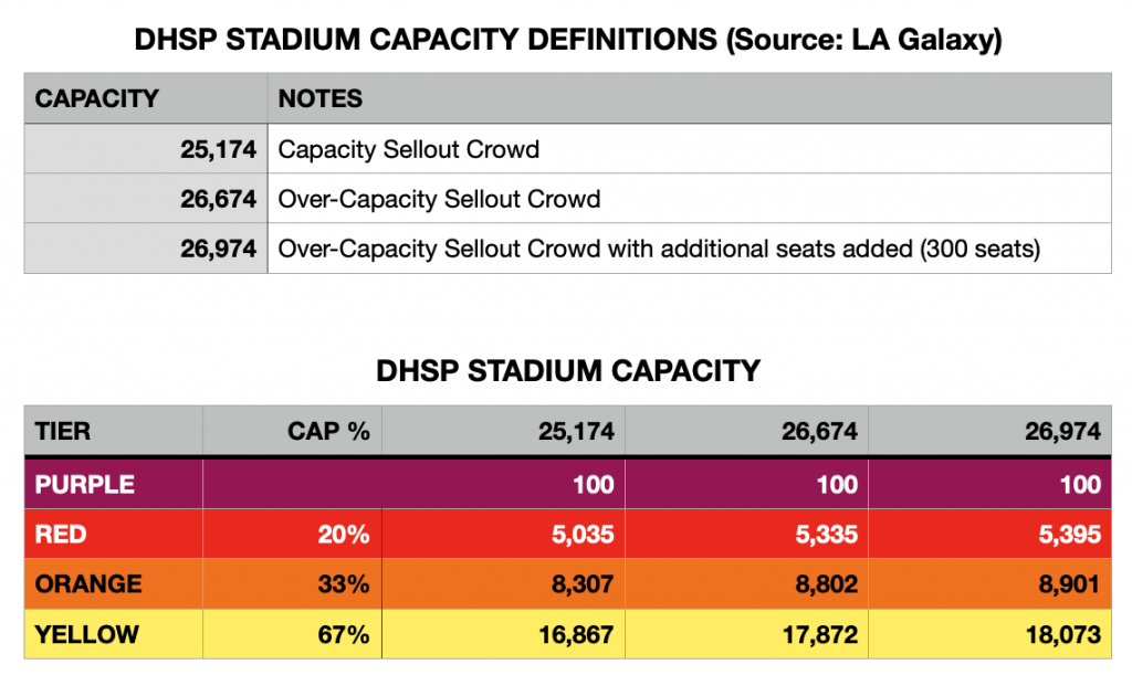 LA Galaxy tickets: prices, package deals, membership & season