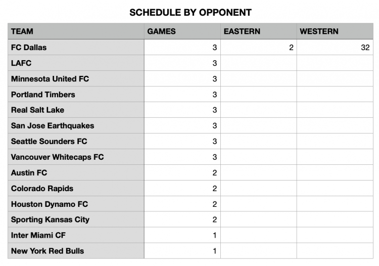 Galaxy get a regional-heavy schedule for 2021 – Corner of the Galaxy