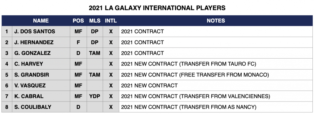 21 Transactions And Roster Moves Corner Of The Galaxy