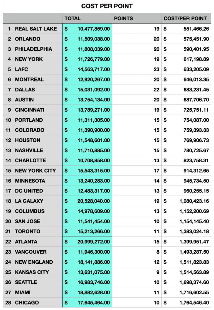 MLSPA releases updated Crew, MLS salary information for 2023 season –  MASSIVE REPORT